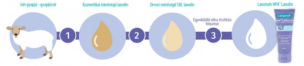 Lansinoh HPA Lanolin bimbóvédő krém 40ml Lansinoh HPA Lanolin bimbóvédő krém 40ml